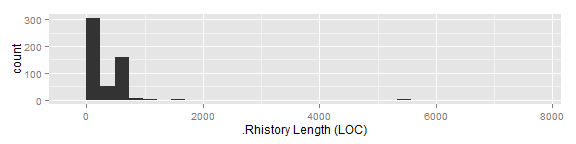 Length of RHistory Files